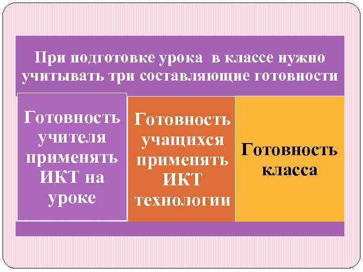 При подготовке урока в классе нужно учитывать три составляющие готовности Готовность учителя применять ИКТ
