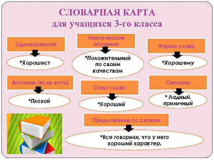 Тех карта словарная работа