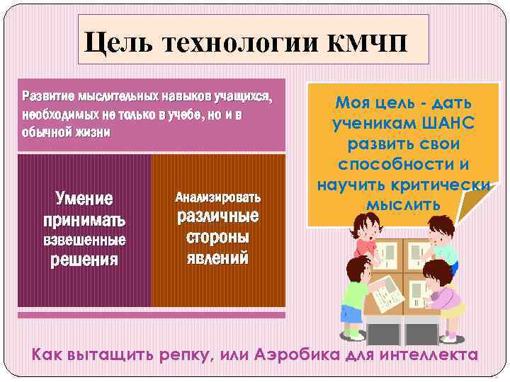 Цель технологии КМЧП Развитие мыслительных навыков учащихся, необходимых не только в учебе, но и