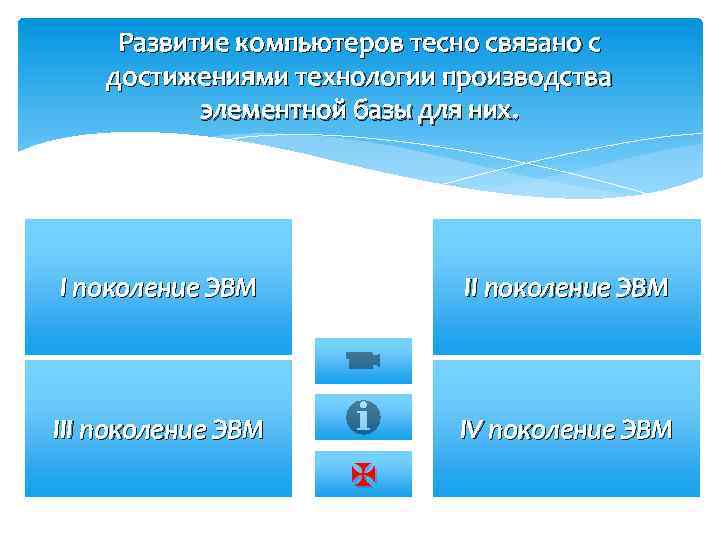 Развитие компьютеров тесно связано с достижениями технологии производства элементной базы для них. I поколение