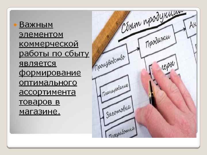  Важным элементом коммерческой работы по сбыту является формирование оптимального ассортимента товаров в магазине.