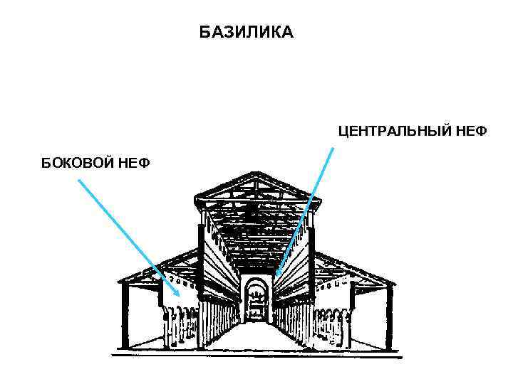 БАЗИЛИКА ЦЕНТРАЛЬНЫЙ НЕФ БОКОВОЙ НЕФ 