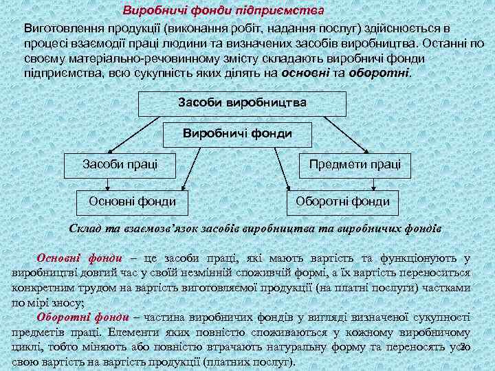 Виробничі фонди підприємства Виготовлення продукції (виконання робіт, надання послуг) здійснюється в процесі взаємодії праці