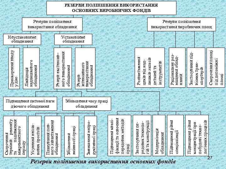 Резерви поліпшення використання основних фондів Підвищення рівня концентрації при побудові технологічних процесів Підвищення рівня