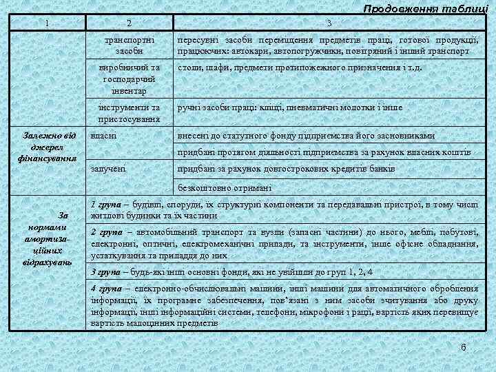 Продовження таблиці 1 2 3 транспортні засоби пересувні засоби переміщення предметів праці, готової продукції,