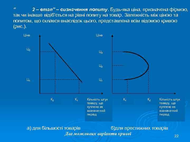 “ 2 – етап” – визначення попиту. Будь-яка ціна, призначена фірмою, так чи інакше