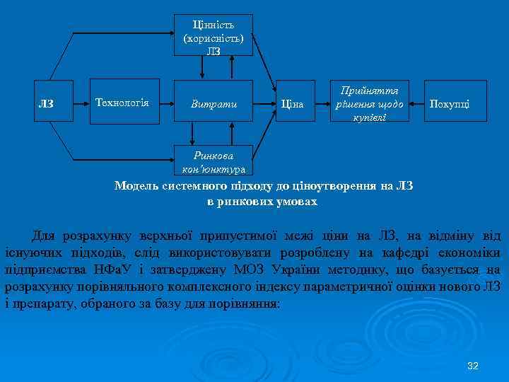 Цінність (корисність) ЛЗ ЛЗ Технологія Витрати Ціна Прийняття рішення щодо купівлі Покупці Ринкова кон’юнктура