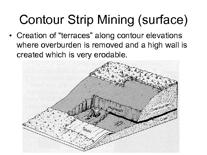 Contour Strip Mining (surface) • Creation of “terraces” along contour elevations where overburden is