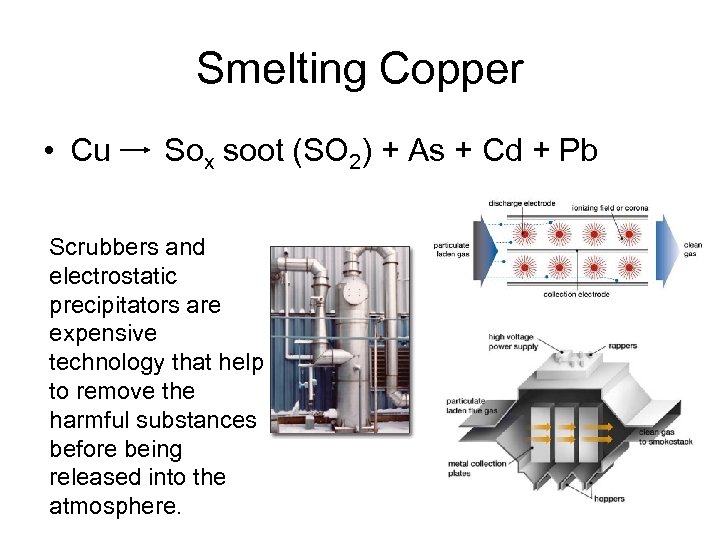 Smelting Copper • Cu Sox soot (SO 2) + As + Cd + Pb