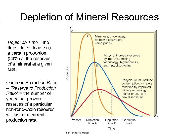 Depletion of Mineral Resources Depletion Time – the time it takes to use up