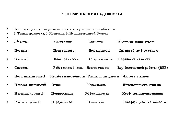 1. ТЕРМИНОЛОГИЯ НАДЕЖНОСТИ • • Эксплуатация - совокупность всех фаз существования объектов: 1. Транспортировка,