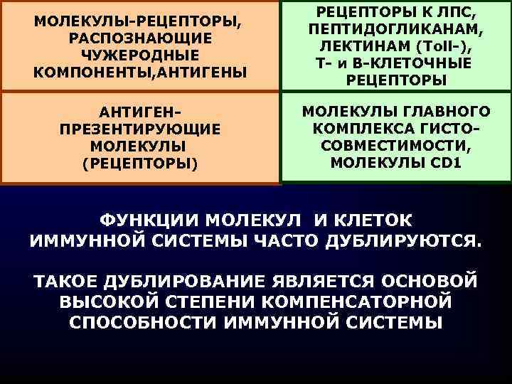 МОЛЕКУЛЫ-РЕЦЕПТОРЫ, РАСПОЗНАЮЩИЕ ЧУЖЕРОДНЫЕ КОМПОНЕНТЫ, АНТИГЕНЫ РЕЦЕПТОРЫ К ЛПС, ПЕПТИДОГЛИКАНАМ, ЛЕКТИНАМ (Toll-), Т- и В-КЛЕТОЧНЫЕ