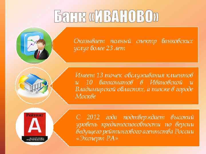 Банк «ИВАНОВО» Оказывает полный спектр банковских услуг более 23 лет Имеет 13 точек обслуживания