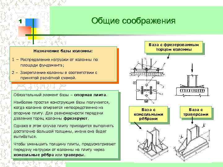 Общие соображения 1 Назначение базы колонны: База с фрезерованным торцом колонны 1 – Распределение