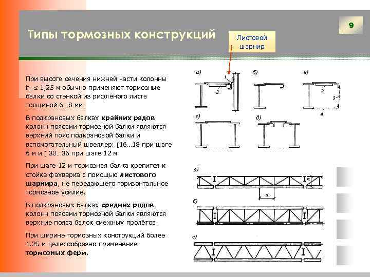 Что такое этажная схема шарнирной балки