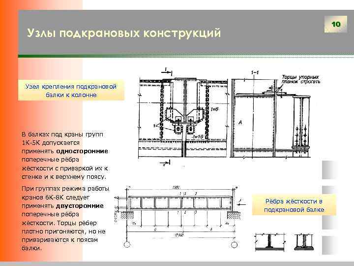 Конструкция подкрановых балок