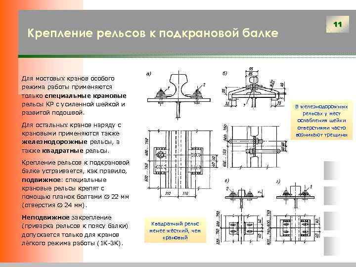 Укажите на каком рисунке изображено крепление рельса к подкрановой балке с помощью крепежных планок