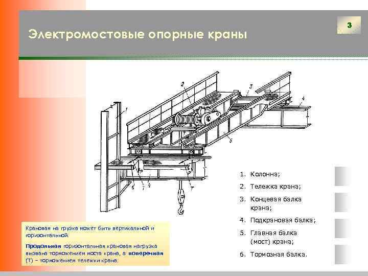 Электромостовые опорные краны 1. Колонна; 2. Тележка крана; 3. Концевая балка крана; 4. Подкрановая