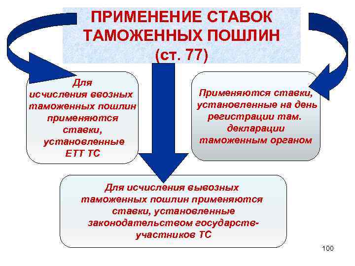 Ставки таможенных пошлин на мебель