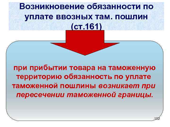 Возникновение обязанности по уплате ввозных там. пошлин (ст. 161) прибытии товара на таможенную территорию