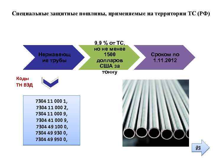 Специальные защитные пошлины, применяемые на территории ТС (РФ) Нержавеющ ие трубы 9, 9 %