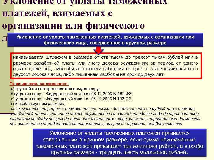 Уклонение от уплаты таможенных платежей, взимаемых с организации или физического Уклонение от уплаты таможенных