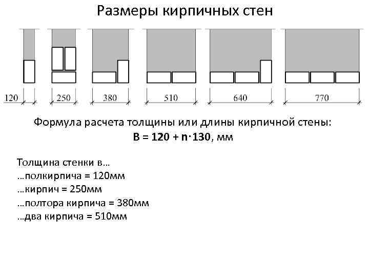 Размеры стен