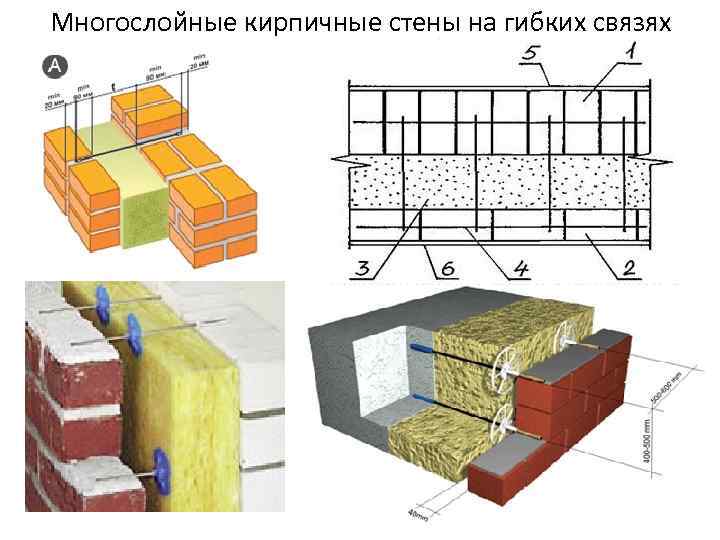 Многослойные кирпичные стены на гибких связях 