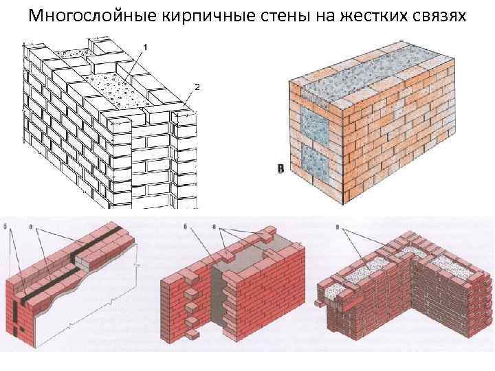 Многослойные кирпичные стены на жестких связях 