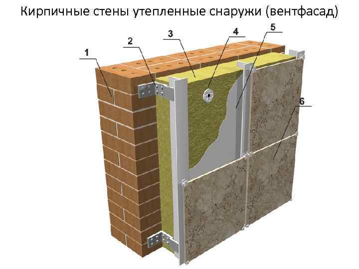 Кирпичные стены утепленные снаружи (вентфасад) 