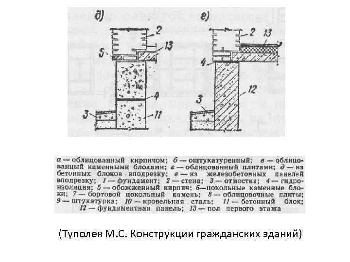 (Туполев М. С. Конструкции гражданских зданий) 