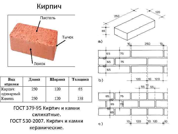 Чертеж кирпича. Кирпич кр-р-по4 1.4 нф150- гост530-2012. Кирпич ГОСТ 530-95. Кирпич к 100/1/15 ГОСТ 530-95. Силикатный кирпич сур 100/25 по ГОСТ 379-2015.