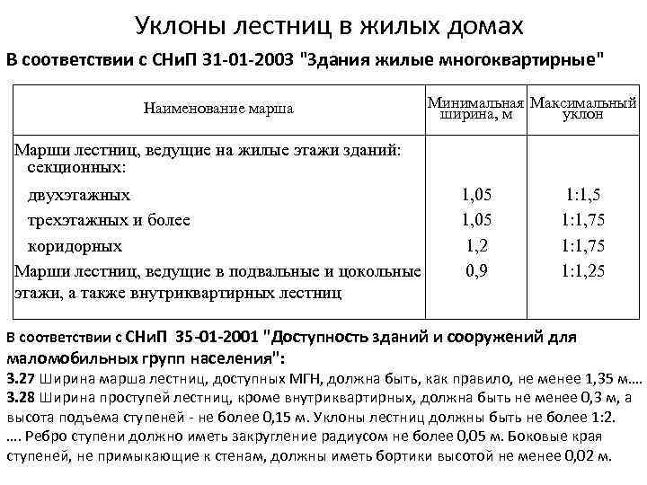 Уклоны лестниц в жилых домах В соответствии с СНи. П 31 -01 -2003 