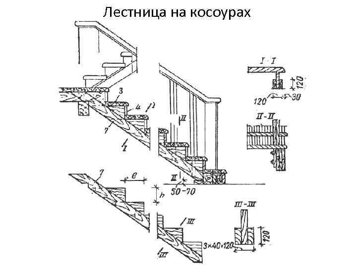 Лестница на косоурах 