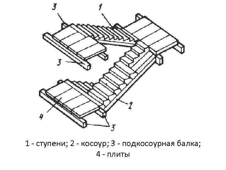 1 - ступени; 2 - косоур; 3 - подкосоурная балка; 4 - плиты 