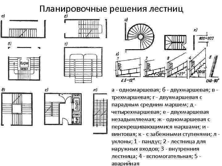 Планировочные решения лестниц а - одномаршевая; б - двухмаршевая; в трехмаршевая; г - двухмаршевая