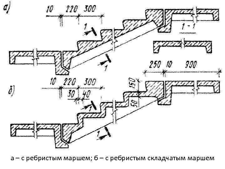 а – с ребристым маршем; б – с ребристым складчатым маршем 