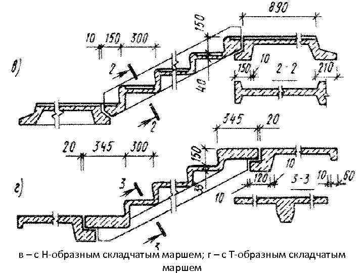 в – с Н-образным складчатым маршем; г – с Т-образным складчатым маршем 
