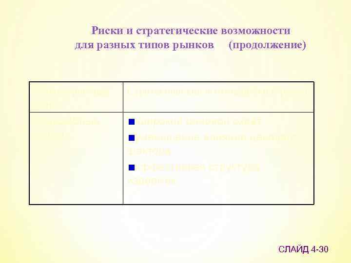 Риски и стратегические возможности для разных типов рынков (продолжение) Характеристика рынка Стратегические возможности и