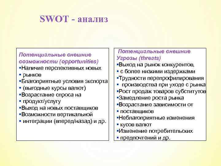 SWOT - анализ Потенциальные внешние возможности (opportunities) §Наличие перспективных новых § рынков §Благоприятные условия
