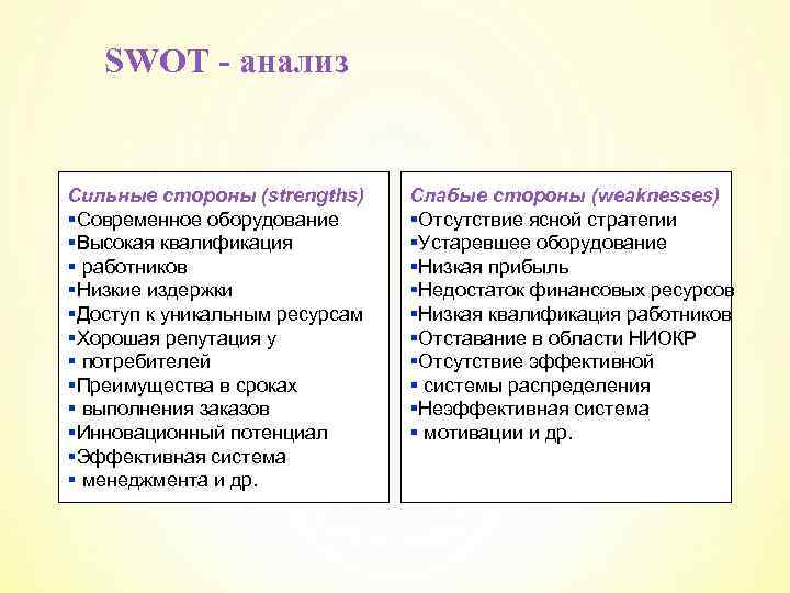 SWOT - анализ Сильные стороны (strengths) §Современное оборудование §Высокая квалификация § работников §Низкие издержки