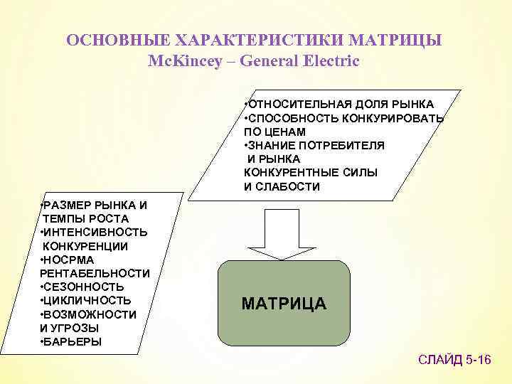 ОСНОВНЫЕ ХАРАКТЕРИСТИКИ МАТРИЦЫ Mc. Kincey – General Electric • ОТНОСИТЕЛЬНАЯ ДОЛЯ РЫНКА • СПОСОБНОСТЬ