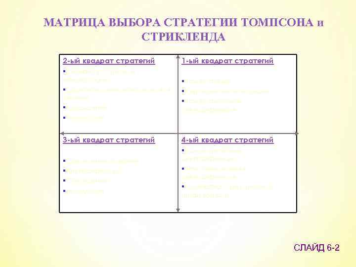 Стратегия томпсона стрикленда. Матрица Томпсона Стрикленда стратегический менеджмент. Матрица выбора стратегии Томпсона и Стрикленда. Матрица выбора в стратегии (Томпсона и Стрикланда):. Модель Томпсона и Стрикленда.