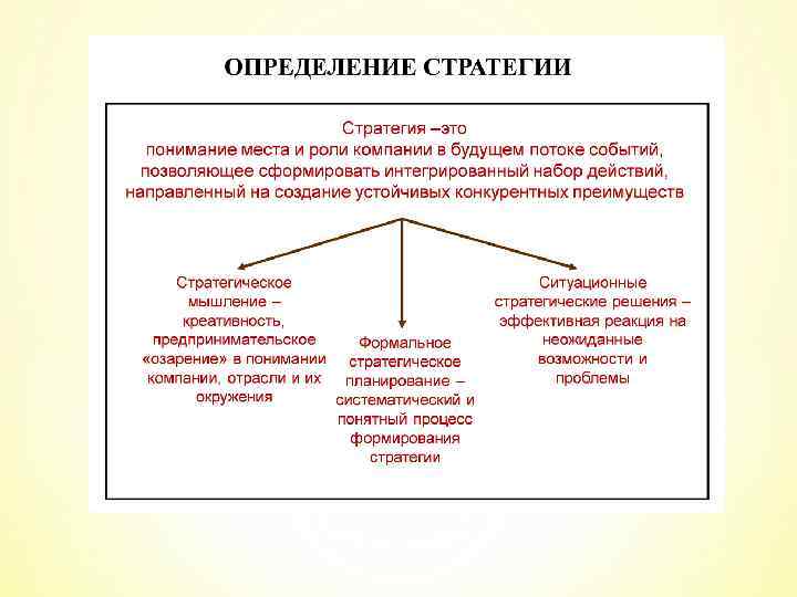 Контрольная работа по теме Конкурентная стратегия корпорации Wal-Mart