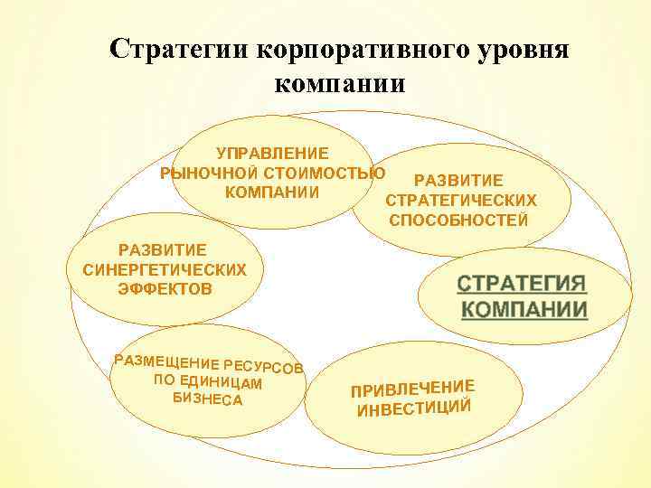 Контрольная работа по теме Конкурентная стратегия корпорации Wal-Mart