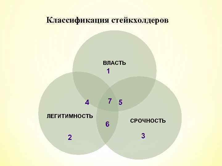 Для большинства проектов характерна