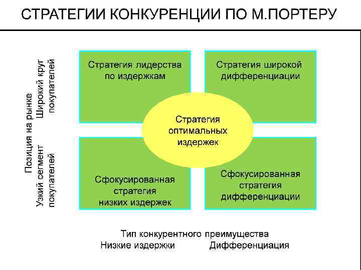 Контрольная работа по теме Конкурентная стратегия корпорации Wal-Mart