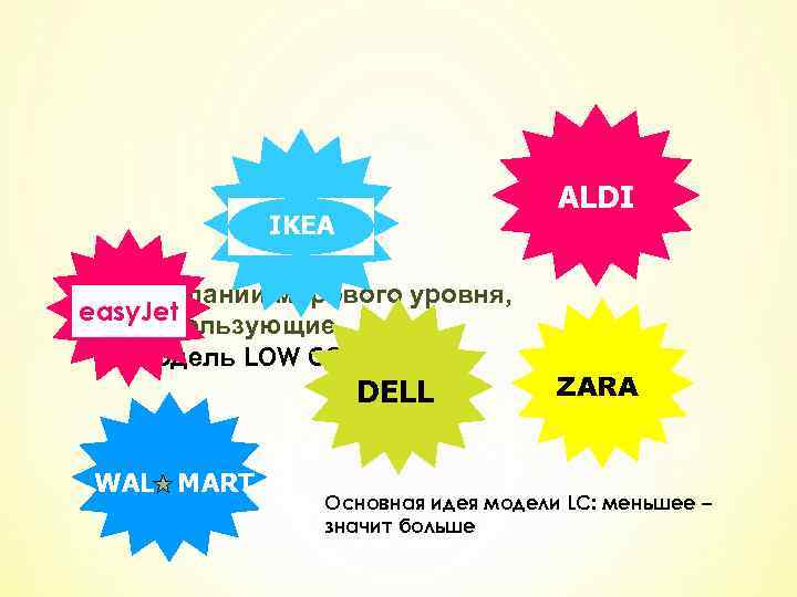 Контрольная работа по теме Конкурентная стратегия корпорации Wal-Mart