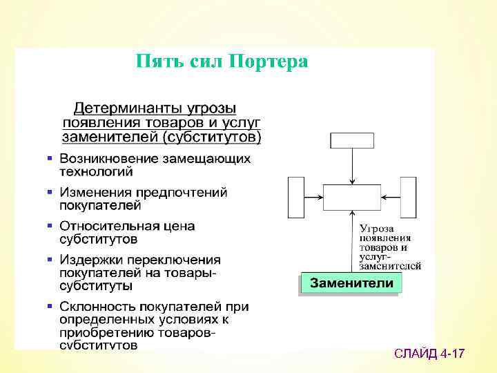 СЛАЙД 4 -17 