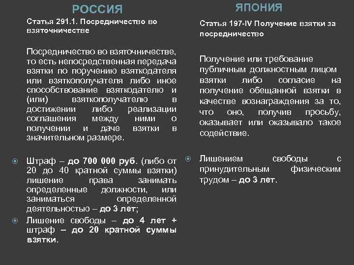 ЯПОНИЯ РОССИЯ Статья 291. 1. Посредничество во взяточничестве, то есть непосредственная передача взятки по